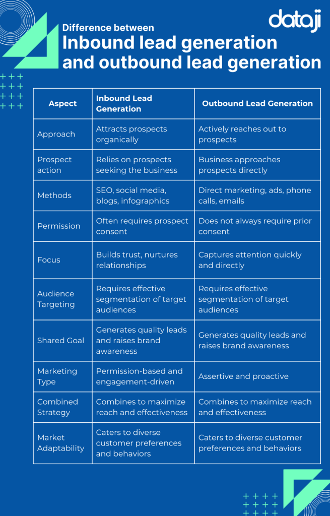 Difference between inbound and outbound lead generation