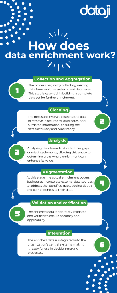 How data enrichment works