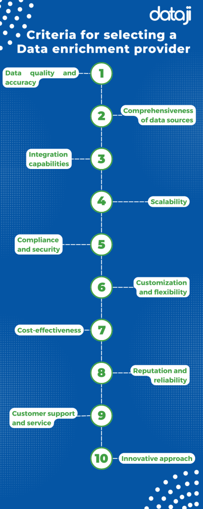 selecting a data enrichment provider