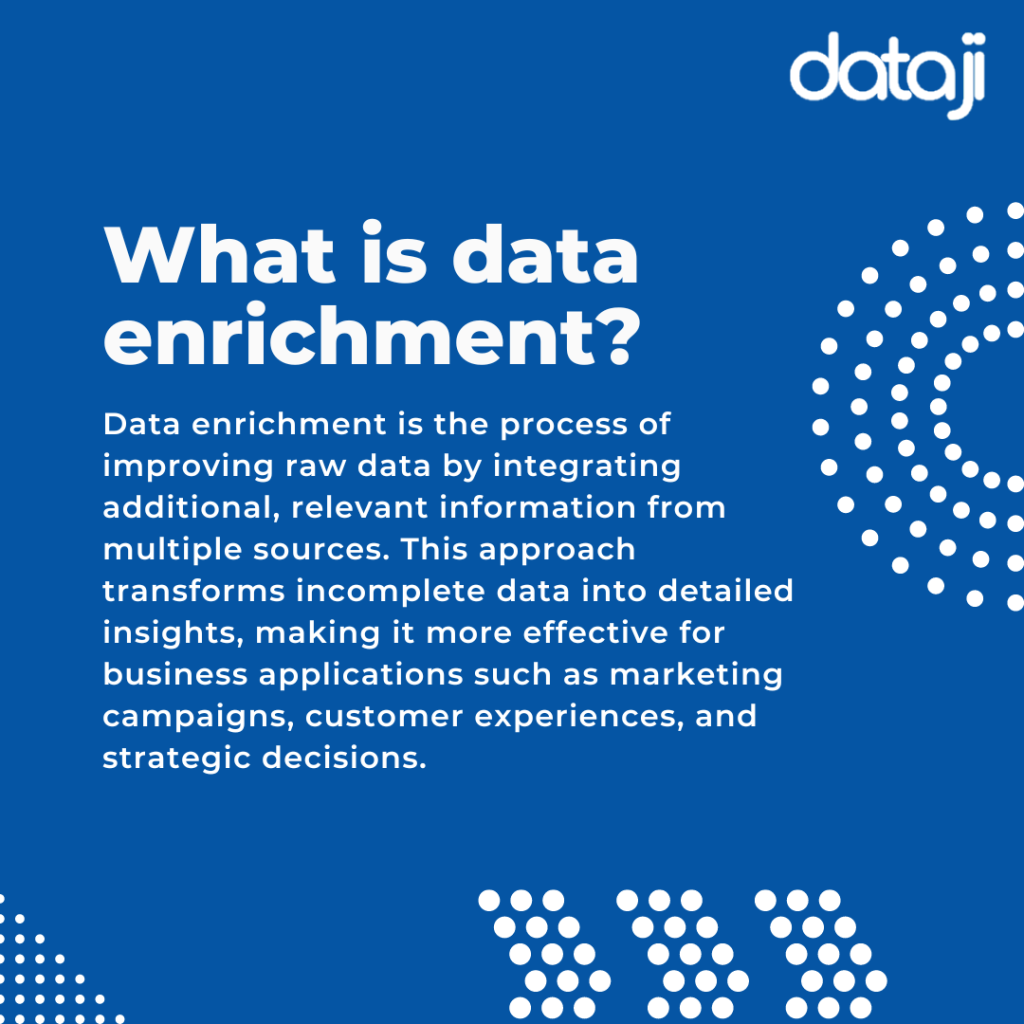 what is data enrichment