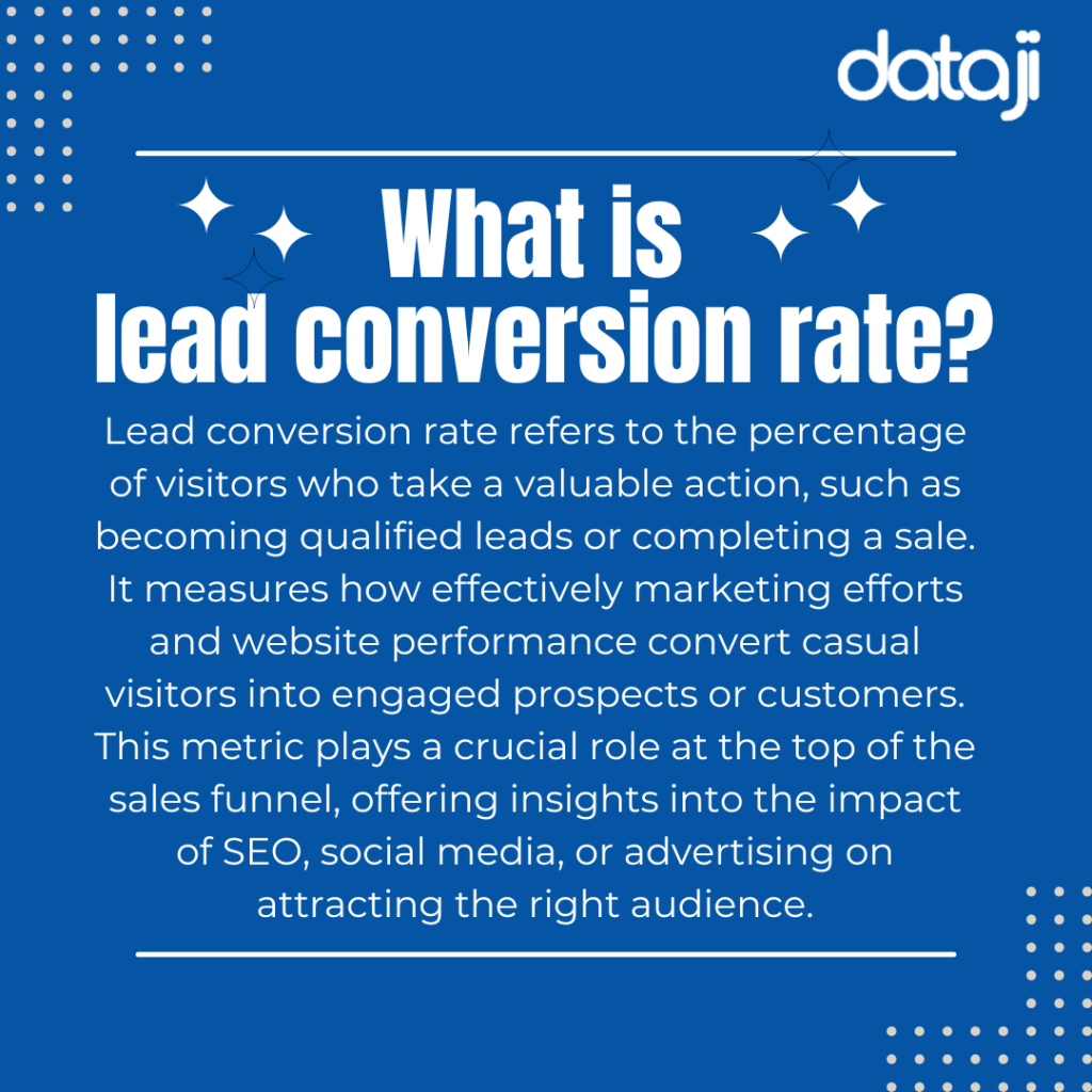 what is lead conversion rate