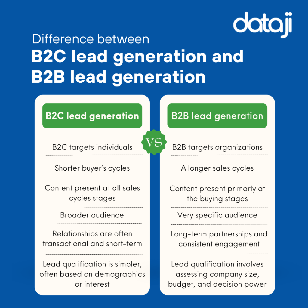 difference between b2b and b2c