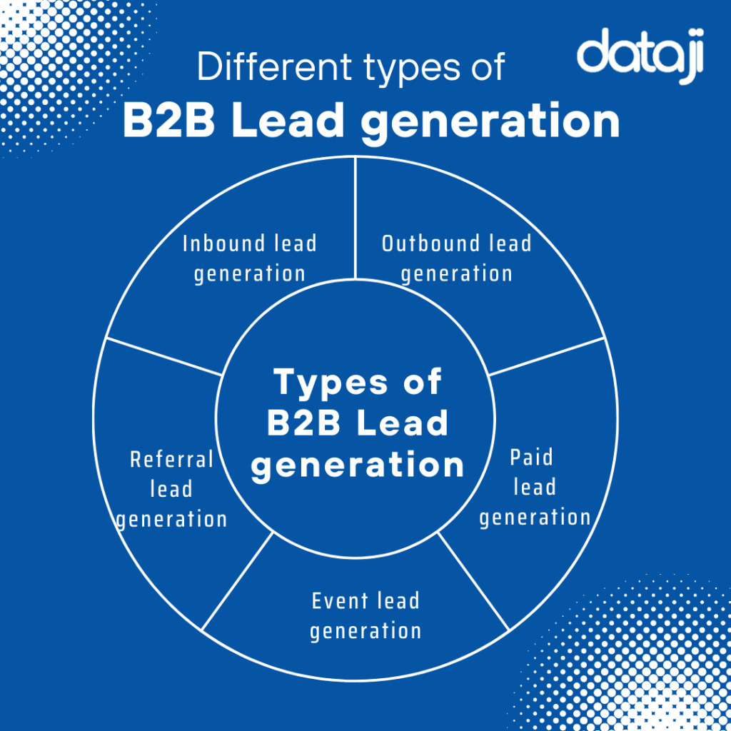 different types of b2b lead