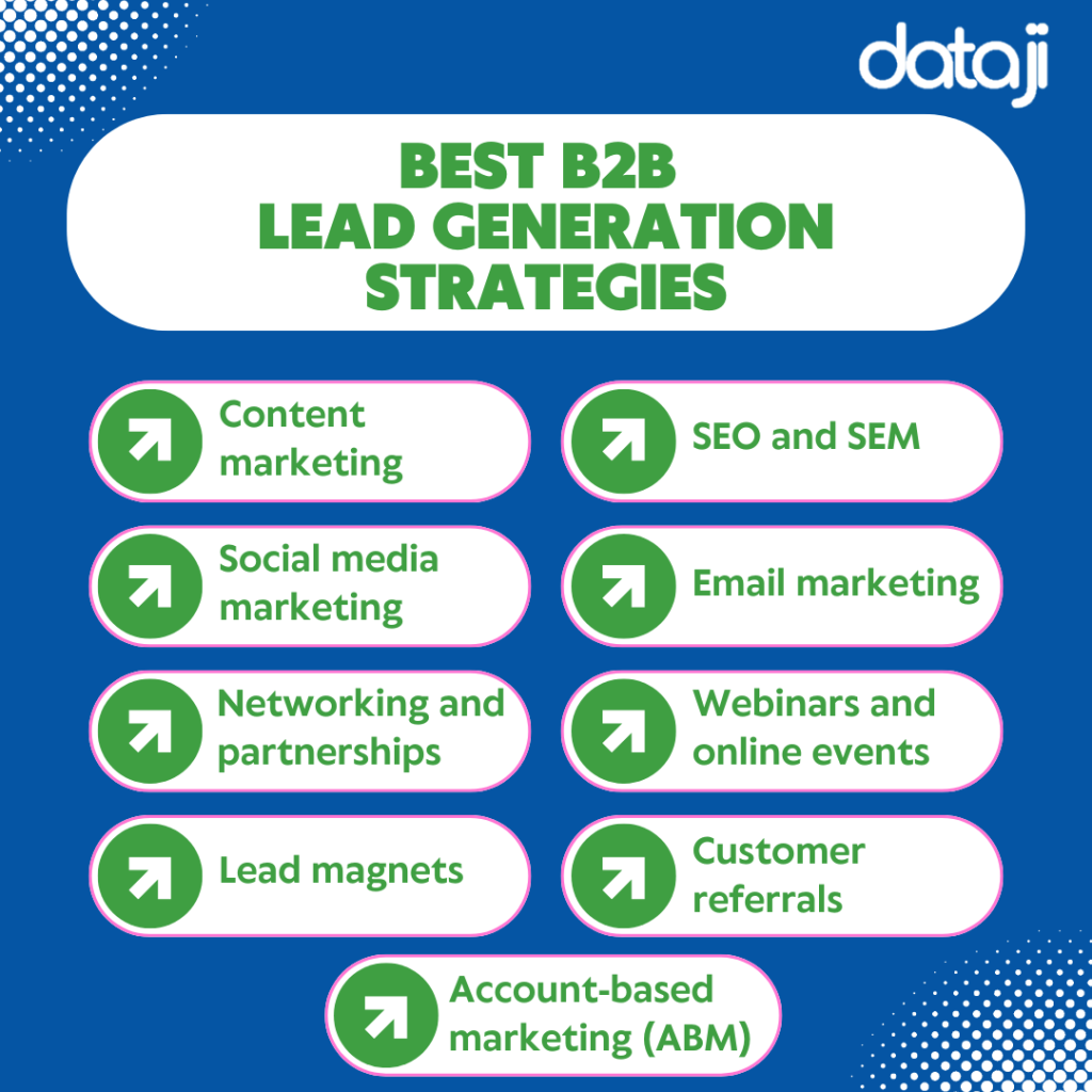 lead generation strategies