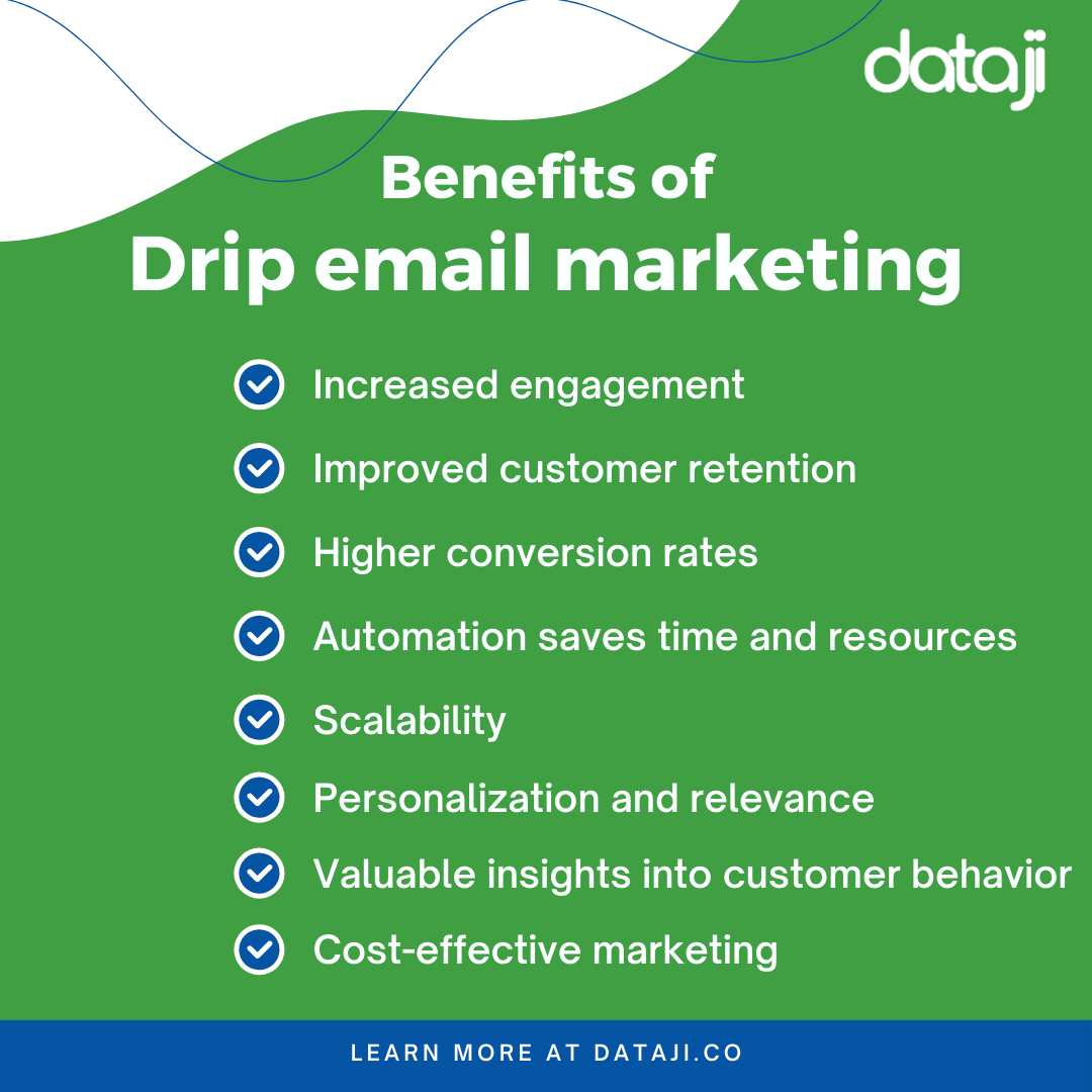 Benefits of Drip email marketing