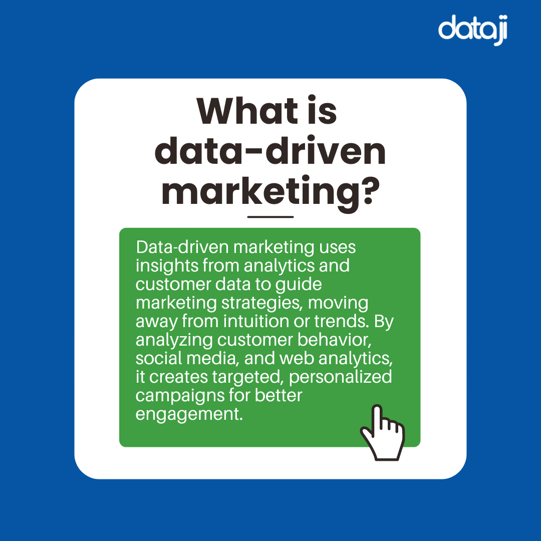 What is data-driven marketing