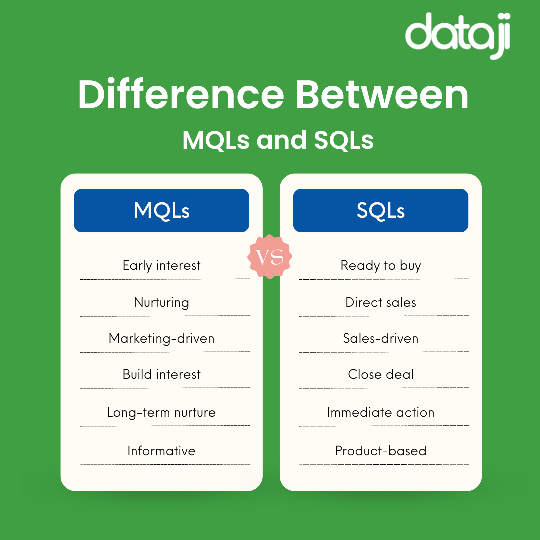 Differences between MQLs and SQLs