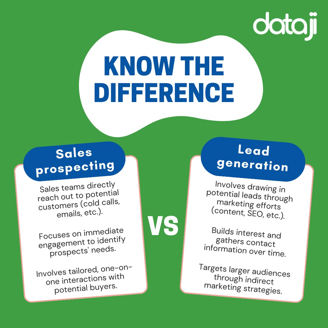 Differences between sales prospecting and lead generation