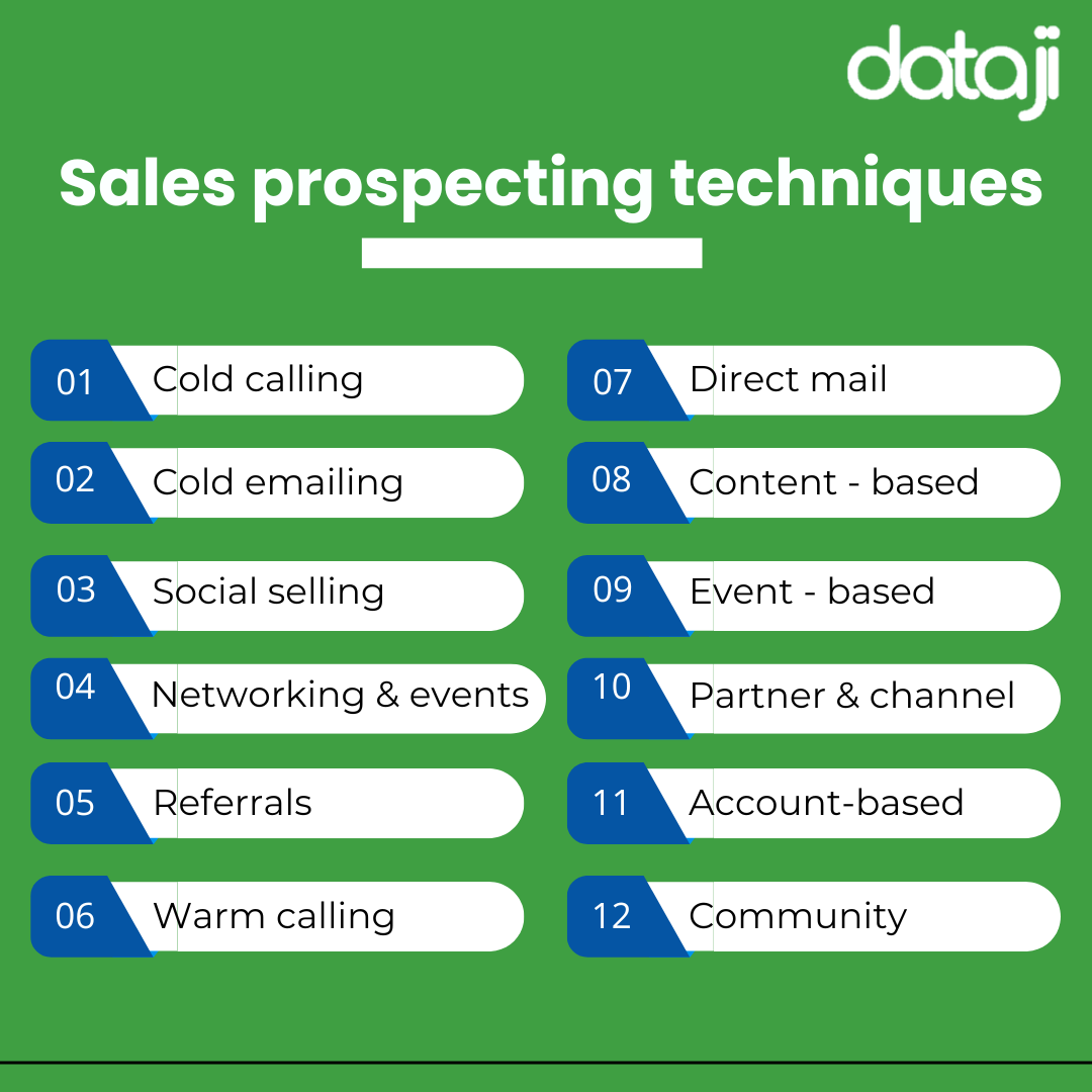 Techniques for sales prospecting