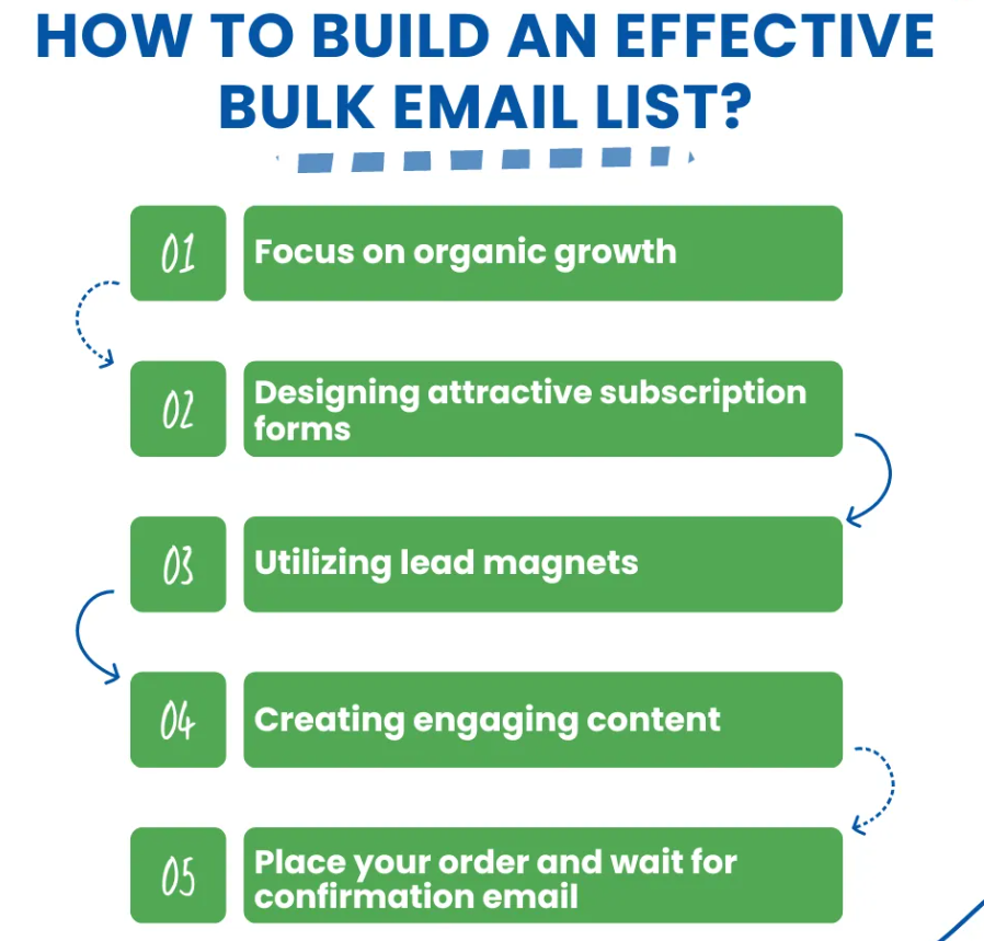 How to build effectiv bulk email list