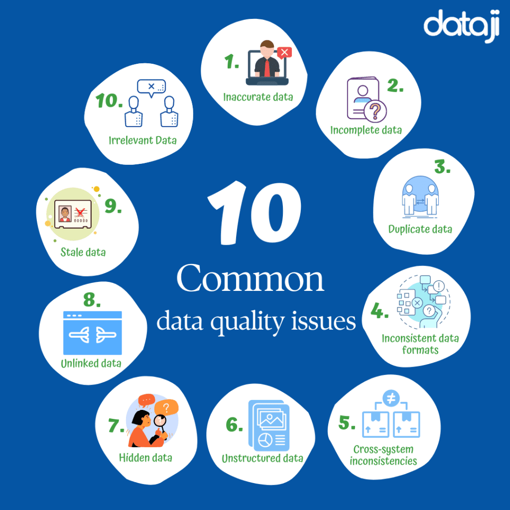 Common chalanges in b2b data cleansing