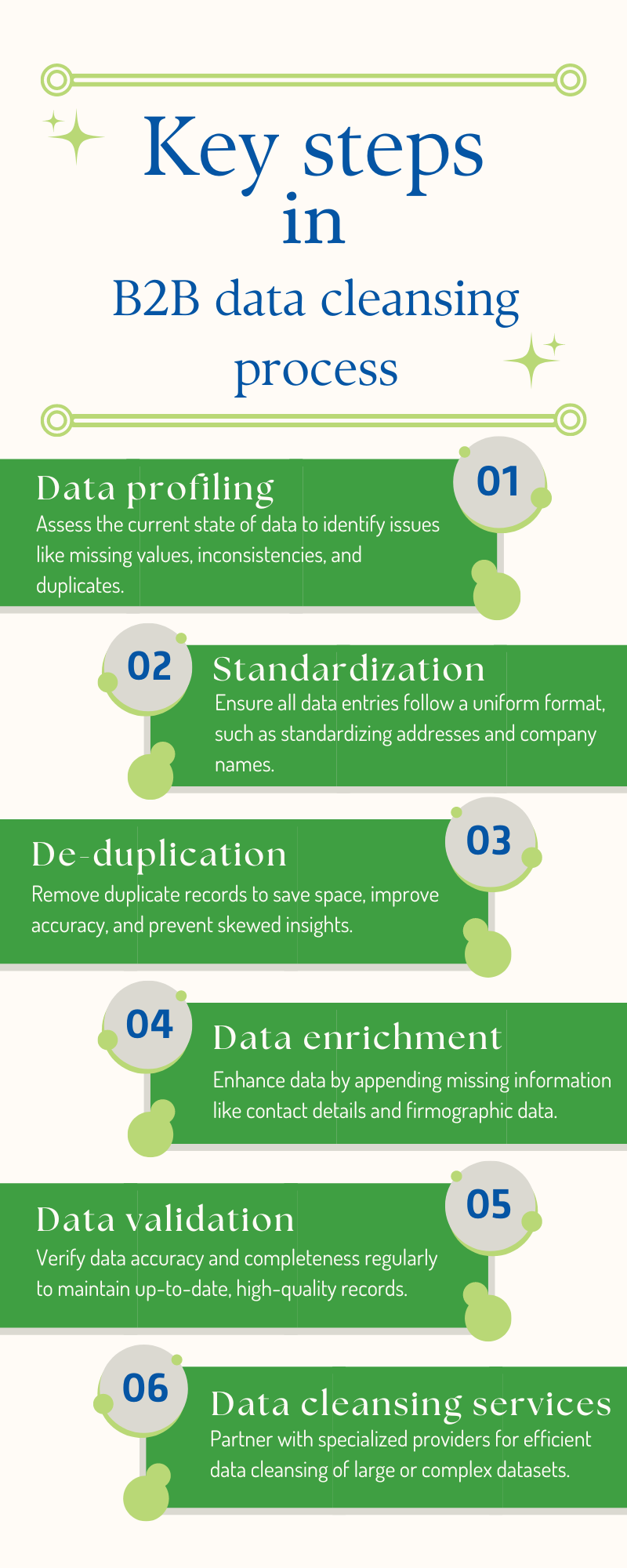 key steps in b2b data cleansing process